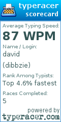 Scorecard for user dibbzie
