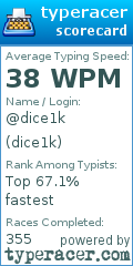 Scorecard for user dice1k