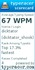 Scorecard for user dicktator_shook