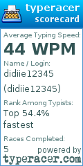 Scorecard for user didiie12345