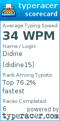 Scorecard for user didine15