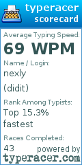 Scorecard for user didit