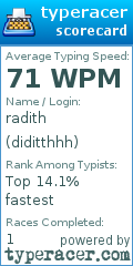 Scorecard for user diditthhh