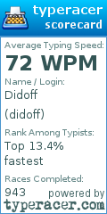Scorecard for user didoff