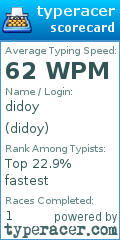 Scorecard for user didoy