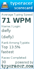 Scorecard for user diefly