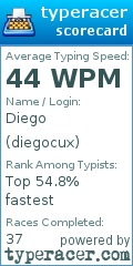 Scorecard for user diegocux