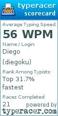 Scorecard for user diegoku