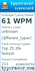 Scorecard for user different_typer