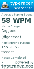 Scorecard for user diggeeee
