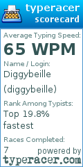 Scorecard for user diggybeille
