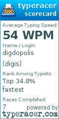 Scorecard for user digis