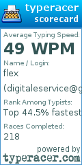 Scorecard for user digitaleservice@gmail.com