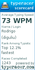 Scorecard for user diguliu