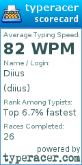Scorecard for user diius