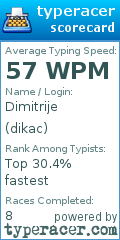 Scorecard for user dikac