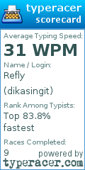 Scorecard for user dikasingit