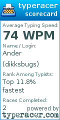 Scorecard for user dikksbugs