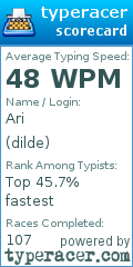 Scorecard for user dilde