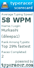 Scorecard for user dileepa1