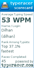 Scorecard for user dilhan