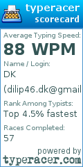 Scorecard for user dilip46.dk@gmail.com
