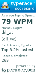 Scorecard for user dill_wc
