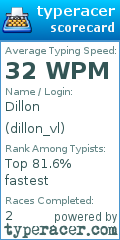 Scorecard for user dillon_vl