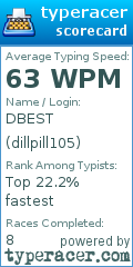 Scorecard for user dillpill105