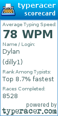 Scorecard for user dilly1