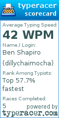 Scorecard for user dillychaimocha