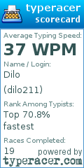Scorecard for user dilo211