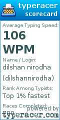 Scorecard for user dilshannirodha