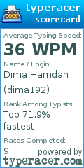 Scorecard for user dima192