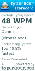 Scorecard for user dimasalang