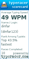 Scorecard for user dinfar123