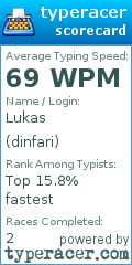 Scorecard for user dinfari