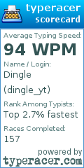 Scorecard for user dingle_yt
