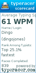 Scorecard for user dingojones