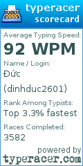 Scorecard for user dinhduc2601