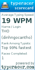 Scorecard for user dinhngocantho