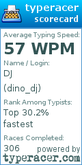 Scorecard for user dino_dj