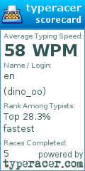 Scorecard for user dino_oo