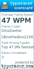 Scorecard for user dinothedino210613