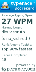 Scorecard for user dinu_vishruth
