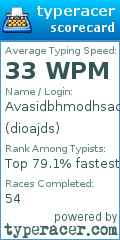 Scorecard for user dioajds