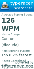 Scorecard for user diodude