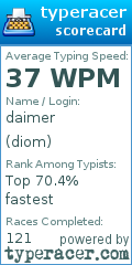 Scorecard for user diom