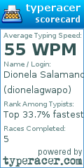 Scorecard for user dionelagwapo
