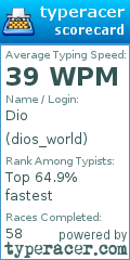Scorecard for user dios_world